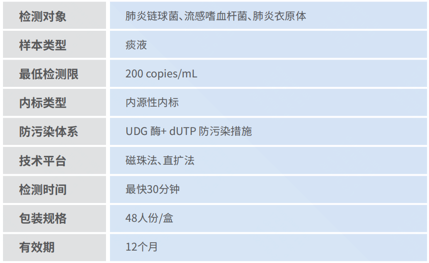 產品性能圖片.png