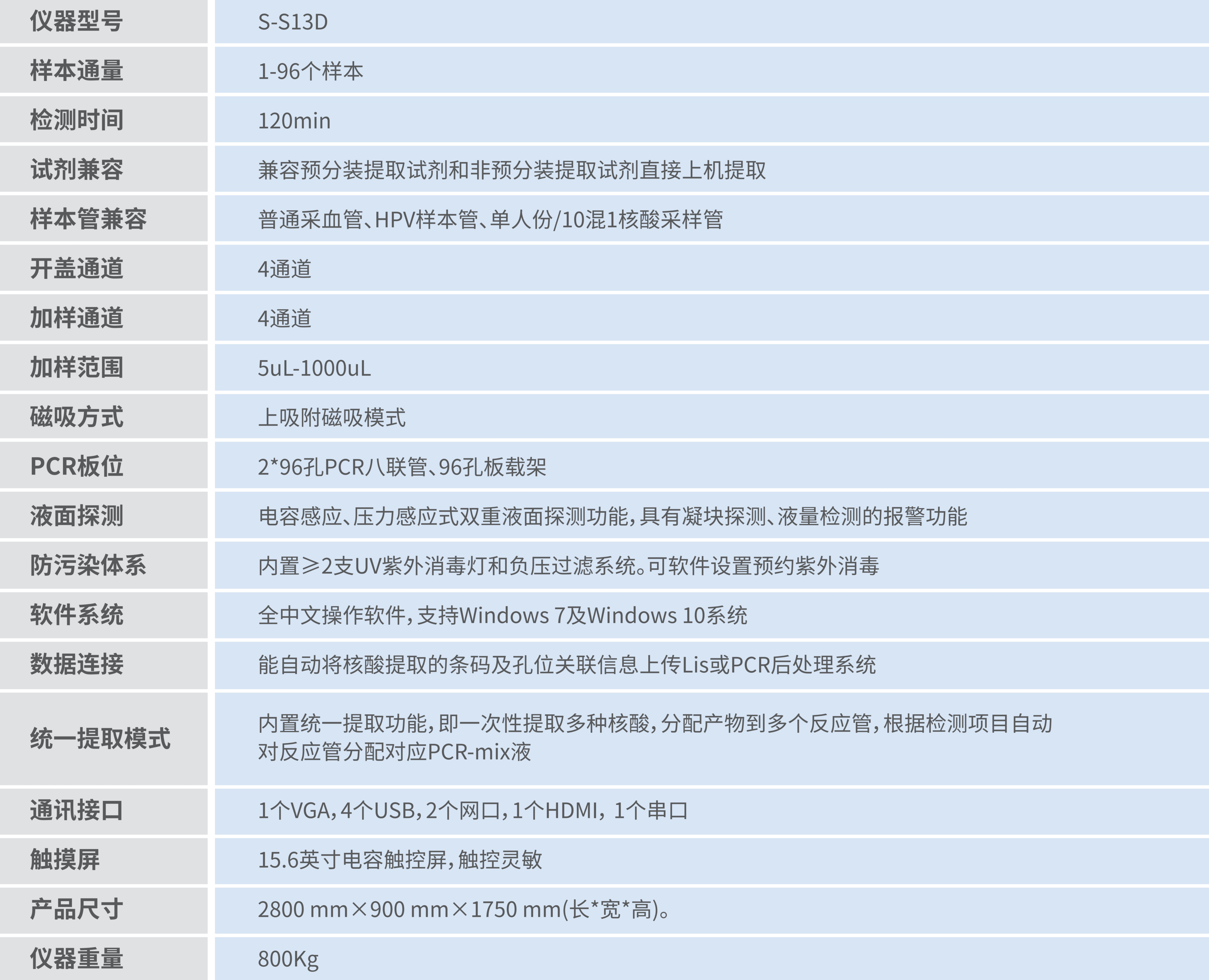 260113-S-S13D全自動核酸提取系統_01.jpg