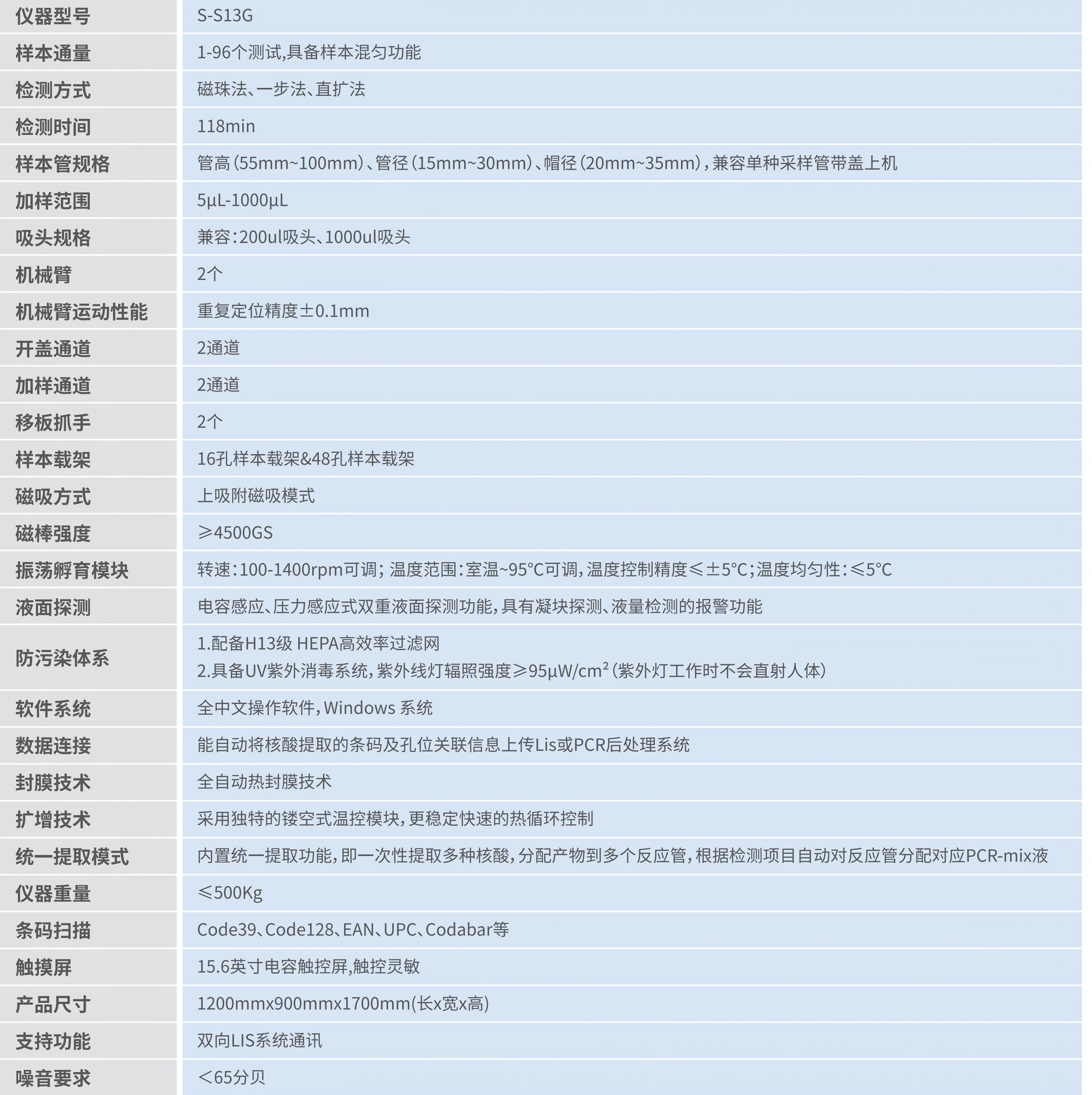 250814-S-S13G全自動核酸工作系統(tǒng)_01.jpg