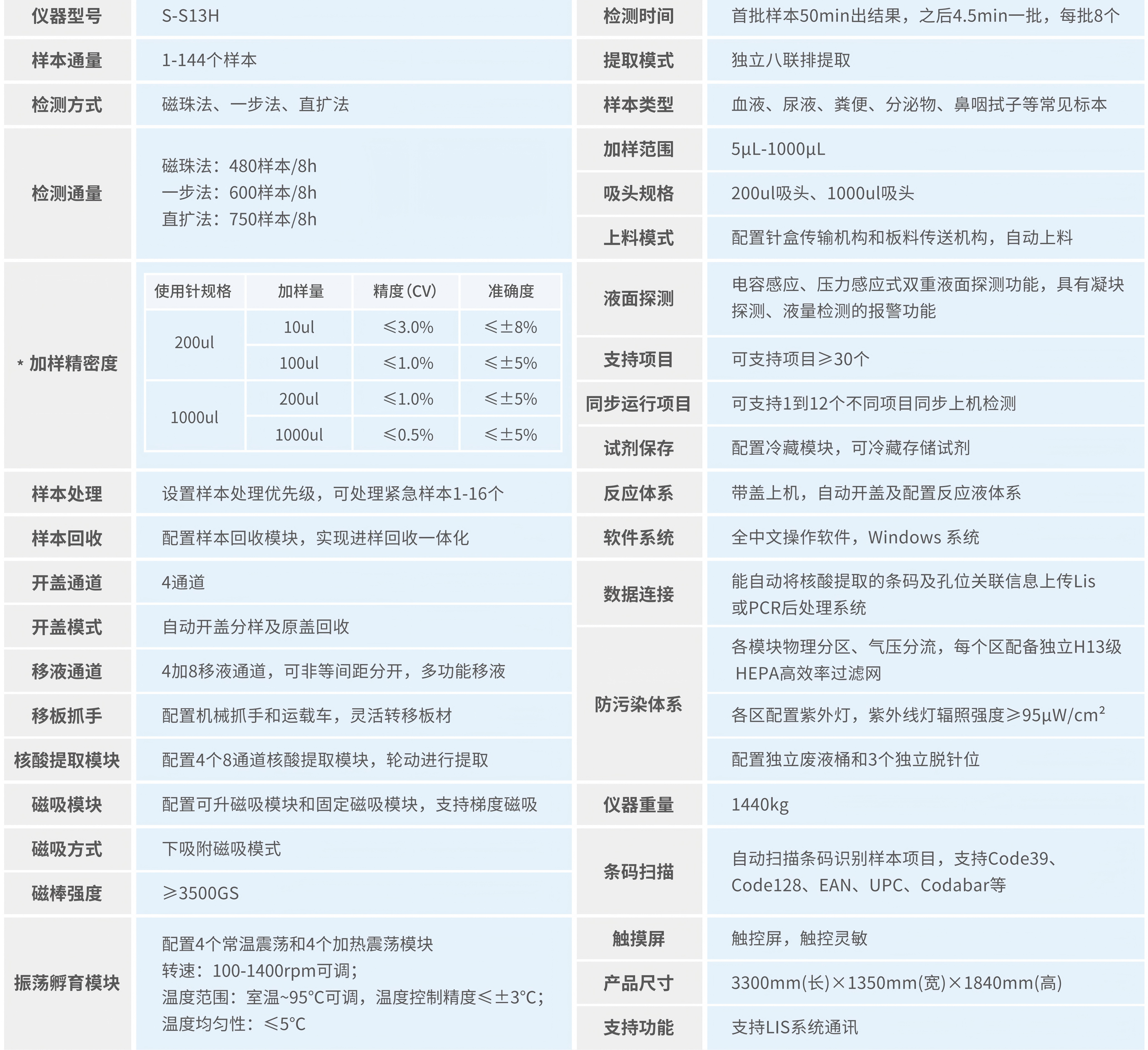 251120-S-S13H全自動分子診斷系統_01.jpg