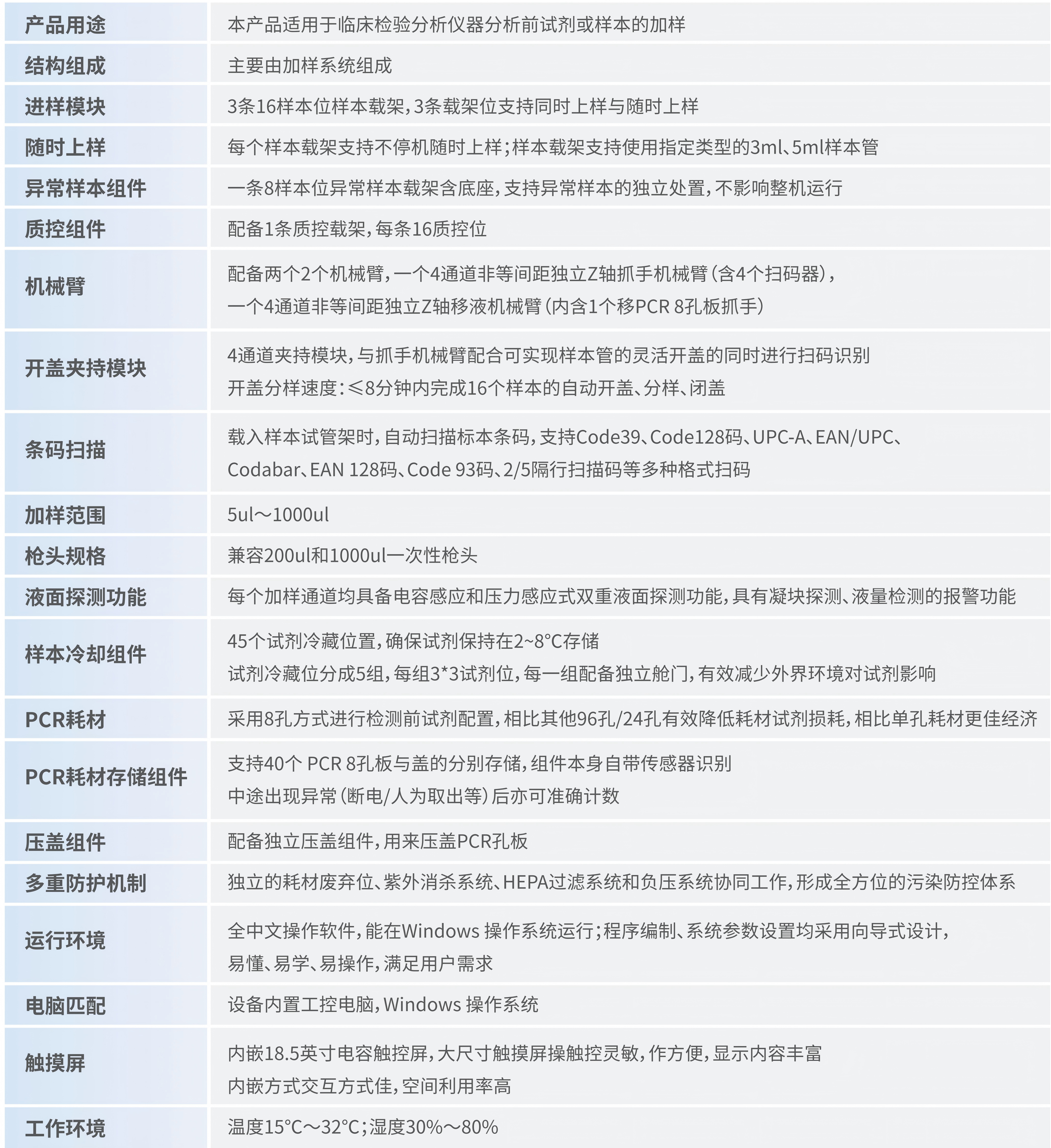 251110-X12A全自動門急診核酸檢測高通量解決方案_02.png 251110-X12A全自動門急診核酸檢測高通量解決方案_02.png